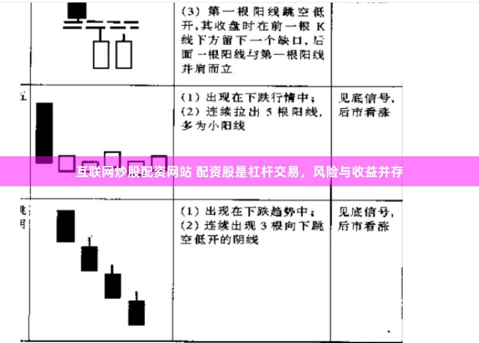 互联网炒股配资网站 配资股是杠杆交易，风险与收益并存