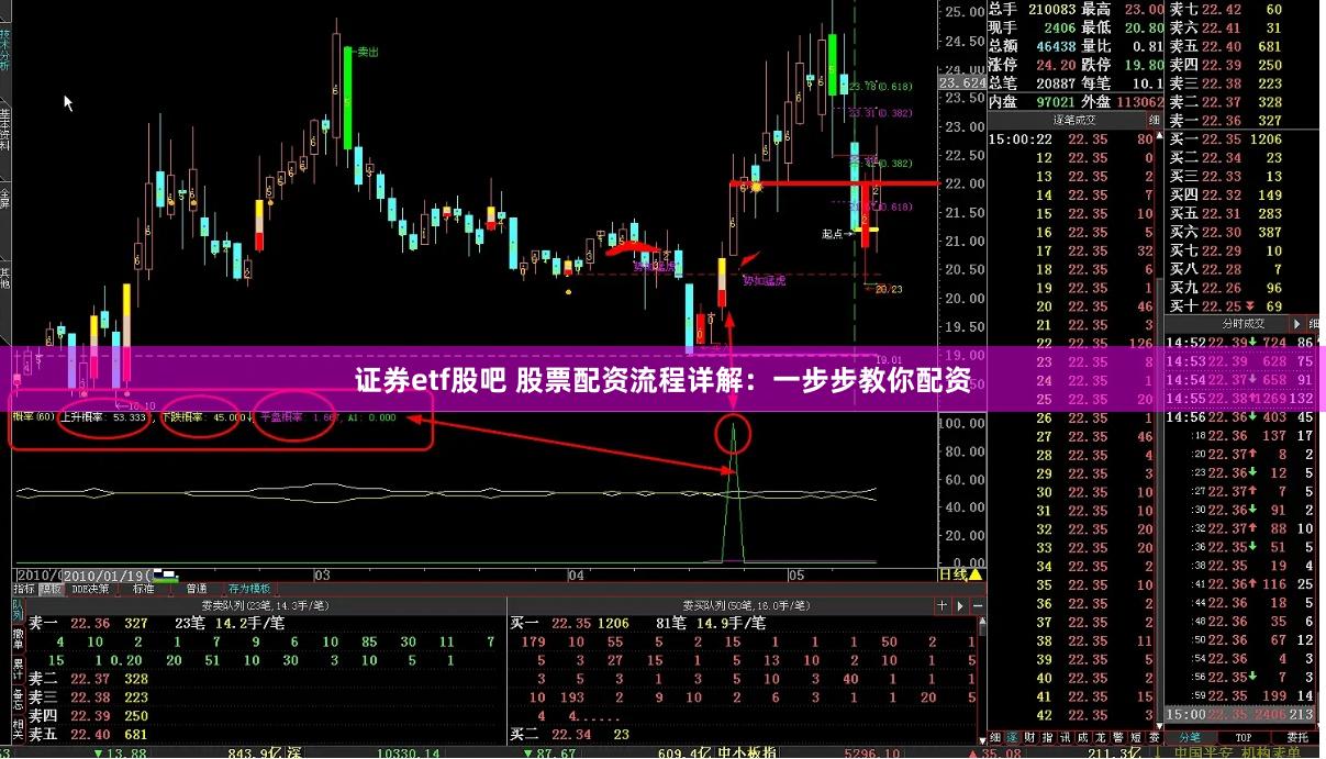 证券etf股吧 股票配资流程详解：一步步教你配资