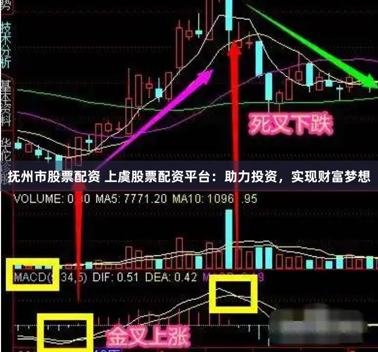 抚州市股票配资 上虞股票配资平台：助力投资，实现财富梦想