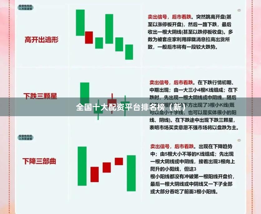 全国十大配资平台排名榜（新）